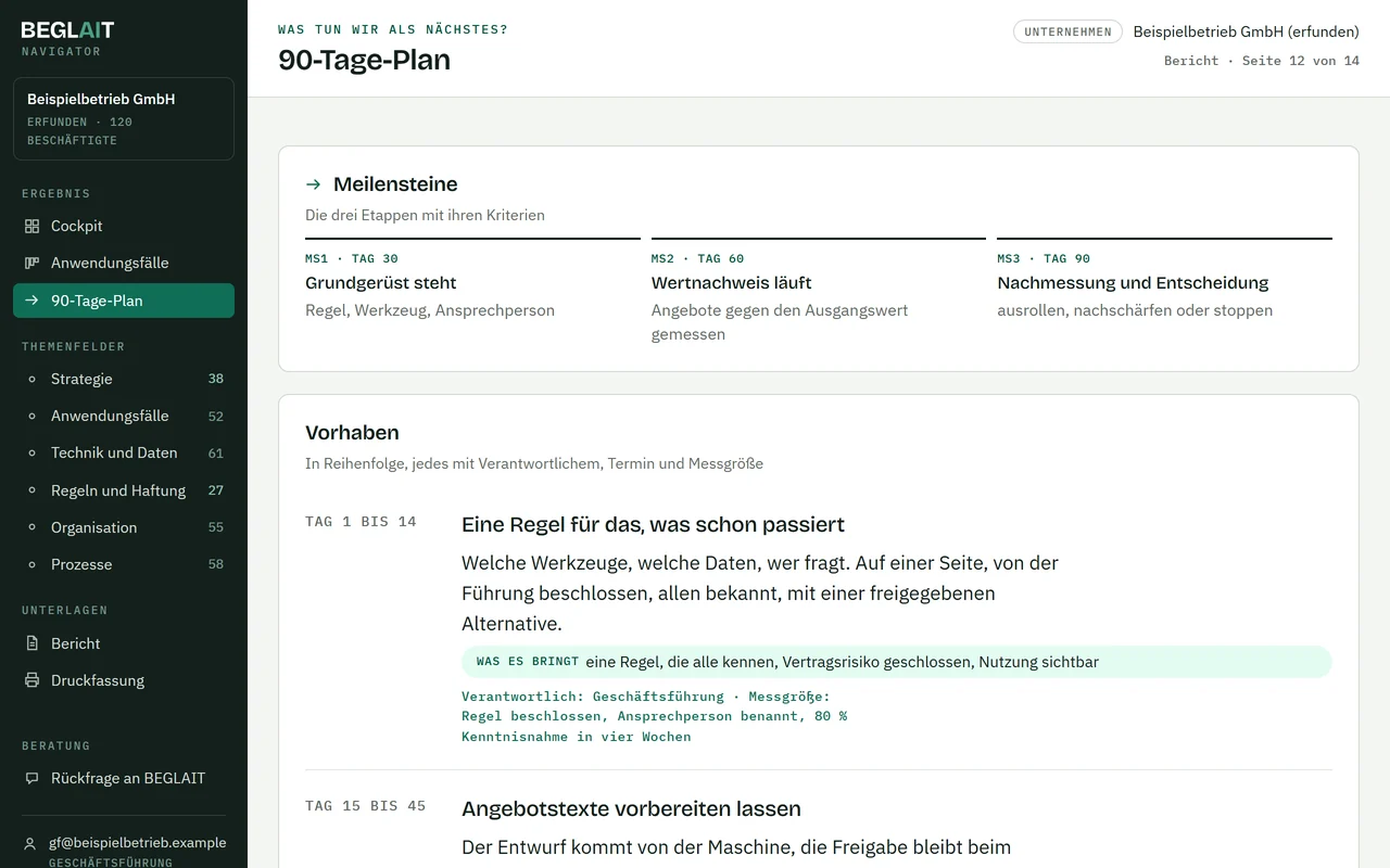 90-Tage-Plan aus dem Fahrplan im Navigator, Beispiel mit erfundenem Betrieb: drei Meilensteine an Tag 30, 60 und 90, darunter die Vorhaben in Reihenfolge, jedes mit Verantwortlichen, Termin und Messgröße.