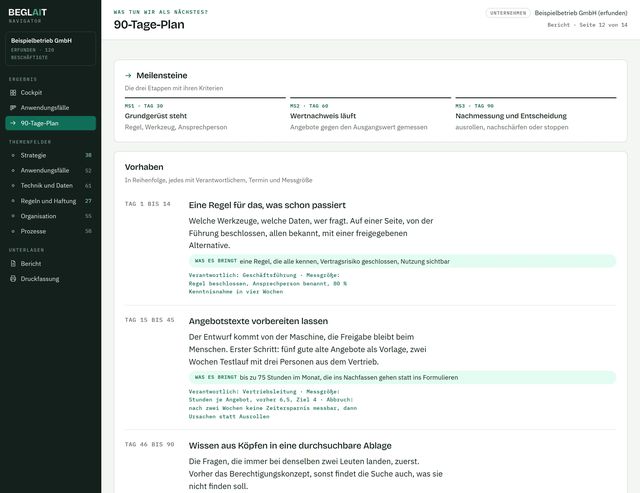 90-Tage-Plan im Musterbericht, Beispiel mit erfundenem Betrieb: drei Meilensteine an Tag 30, 60 und 90, darunter die Vorhaben in Reihenfolge, jedes mit Verantwortlichem, Termin und Messgröße.