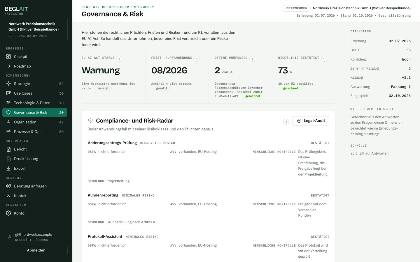 Themenfeld Regeln und Haftung im Navigator, fiktiver Beispielkunde: Status zur KI-Verordnung, nächste Frist, 2 von 4 Prüfungen offen, Richtlinie zu 73 Prozent bestätigt. Darunter die Pflichten je Anwendungsfall.
